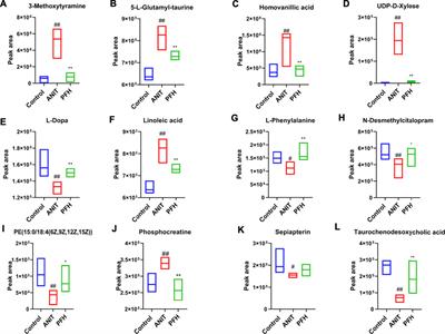 Mechanism of Paeoniflorin on ANIT-Induced Cholestatic Liver Injury Using Integrated Metabolomics and Network Pharmacology